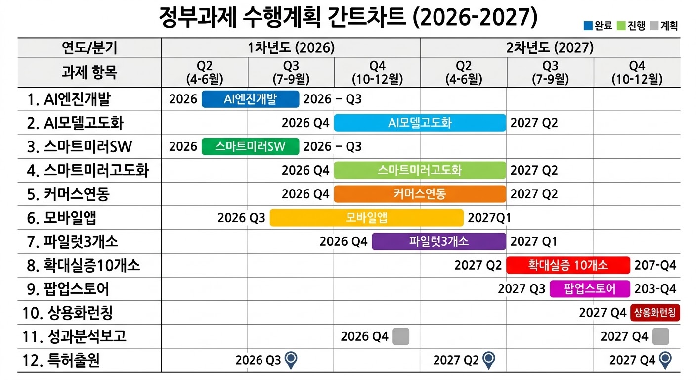 간트 차트