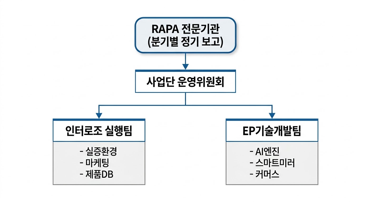 거버넌스 구조